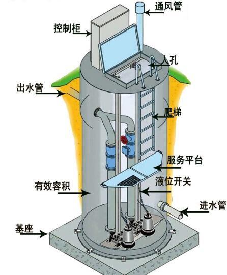 新竹县一体化污水提升泵内部结构图